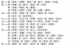 吃瓜的瓜加偏旁组成新字,吃瓜瓜变新字，汉字魅力再绽放